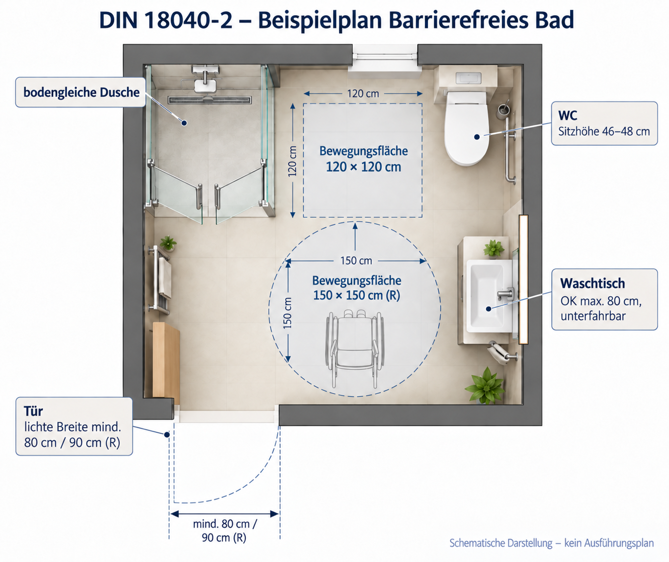 DIN 18040-2 – schematischer Beispielplan eines Badezimmers mit Dusche, WC, Waschtisch und Bewegungsflächen